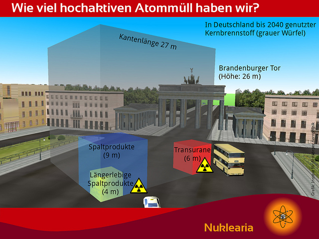 flickr.com/ Rainer Klute/ (CC BY 2.0)