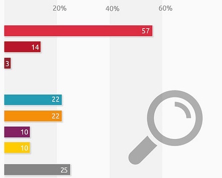 flickr.com/ StromReport/ (CC BY-ND 2.0)